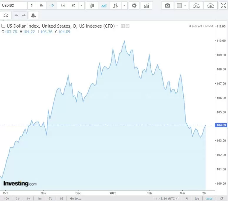 Tỷ giá USD hôm nay 23/03/2025: