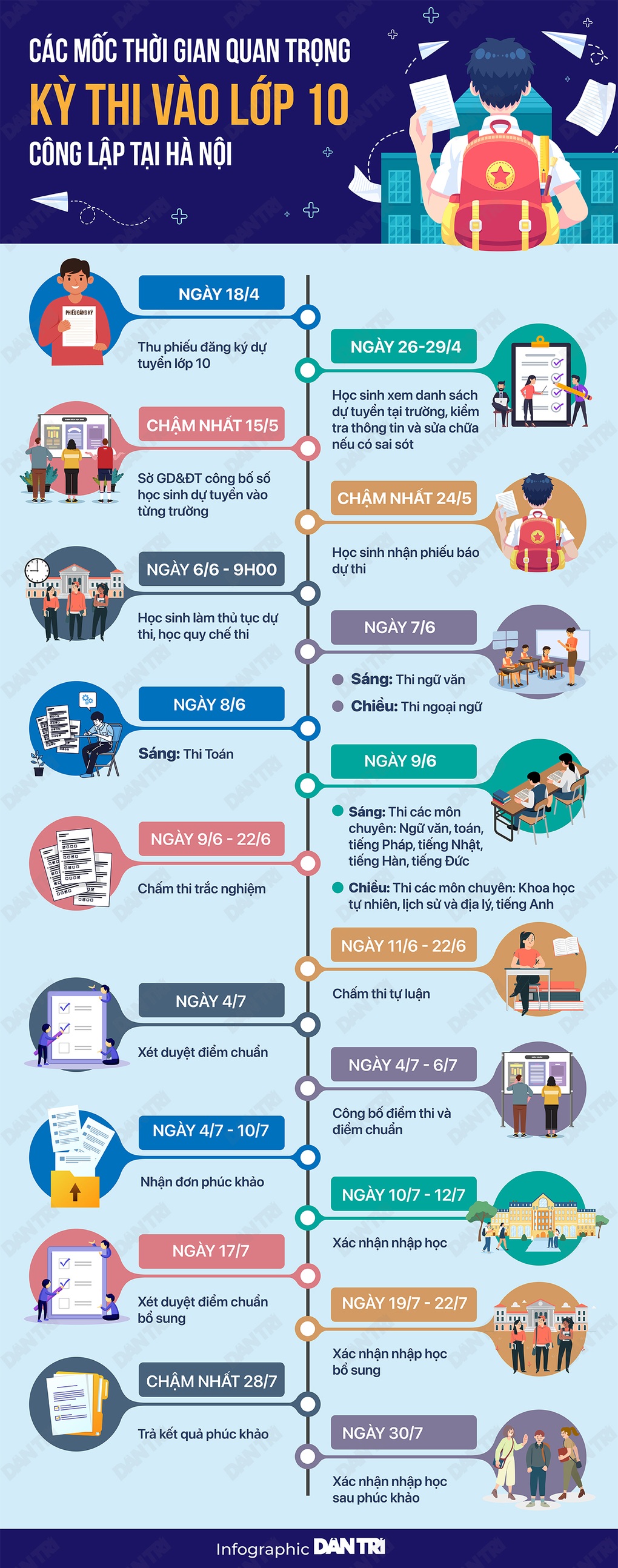 Thi lớp 10 công lập Hà Nội: Các mốc thời gian quan trọng cần nhớ - 1