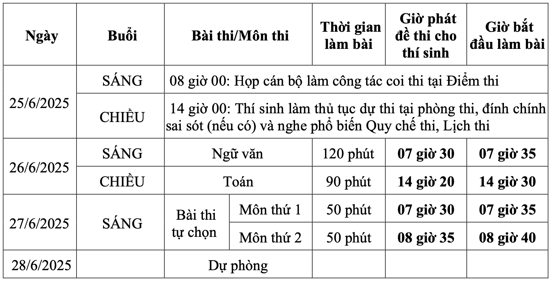 Chốt lịch thi tốt nghiệp THPT 2025 - 1