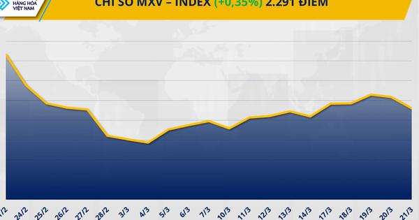 Energy and coffee prices both 'green' last week