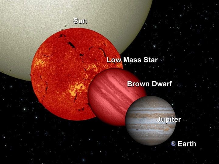 Entschlüsselung des seltsamen Objekts, das als "gescheiterter Stern" des Universums bezeichnet wird