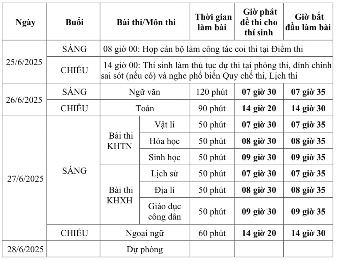 ប្រតិទិនវិទ្យាល័យឆ្នាំ 2018