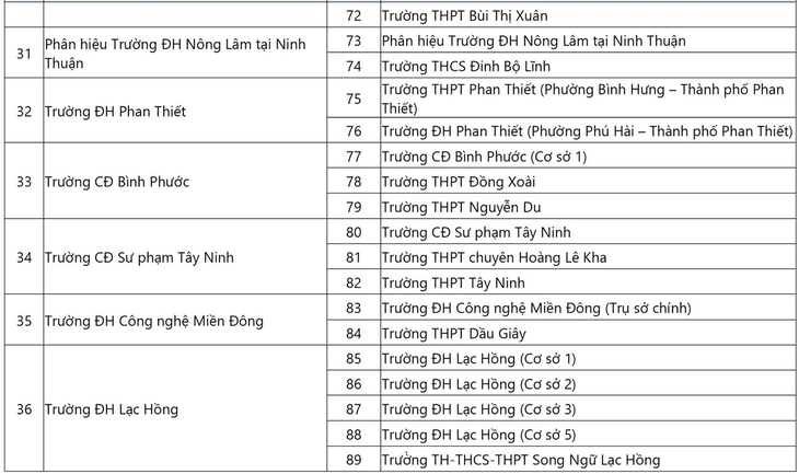 118 địa điểm đánh giá năng lực Đại học Quốc gia TP.HCM đợt 1 - Ảnh 6.