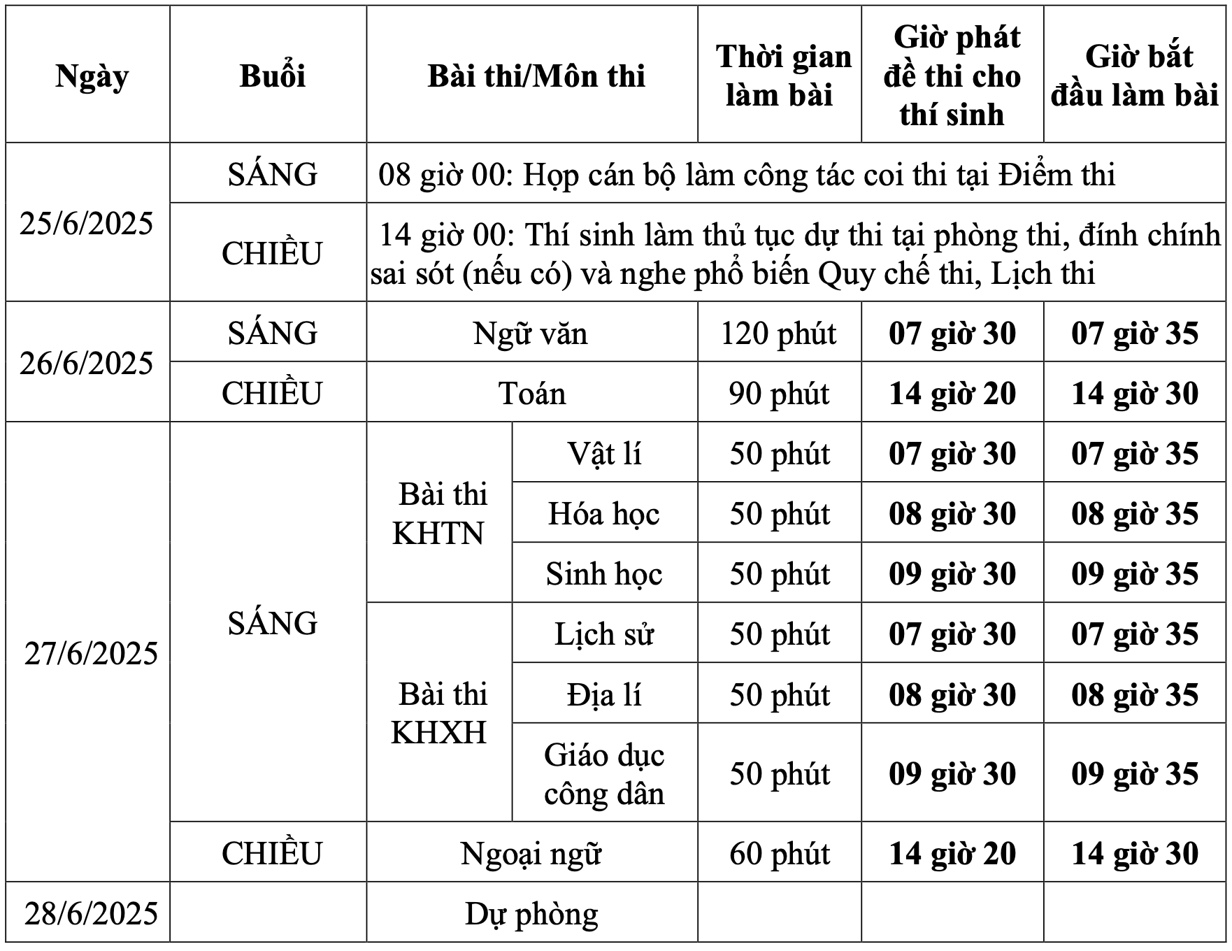 Chốt lịch thi tốt nghiệp THPT 2025 - 2