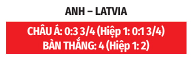 Nhận định, soi tỷ lệ Anh vs Latvia (2h45 ngày 25/3), vòng loại World Cup 2026- Ảnh 2.