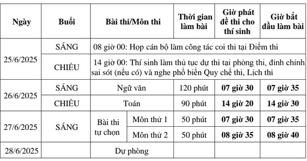 High school graduation exam schedule 2025 for candidates following the 2006 and 2018 General Education Program