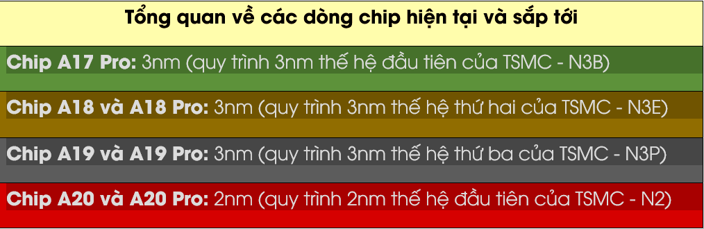 Apple-Chip.png