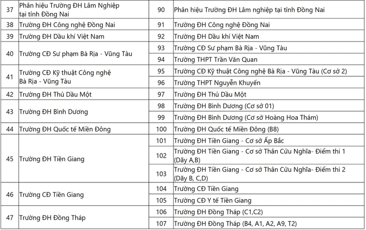 118 địa điểm đánh giá năng lực Đại học Quốc gia TP.HCM đợt 1 - Ảnh 7.