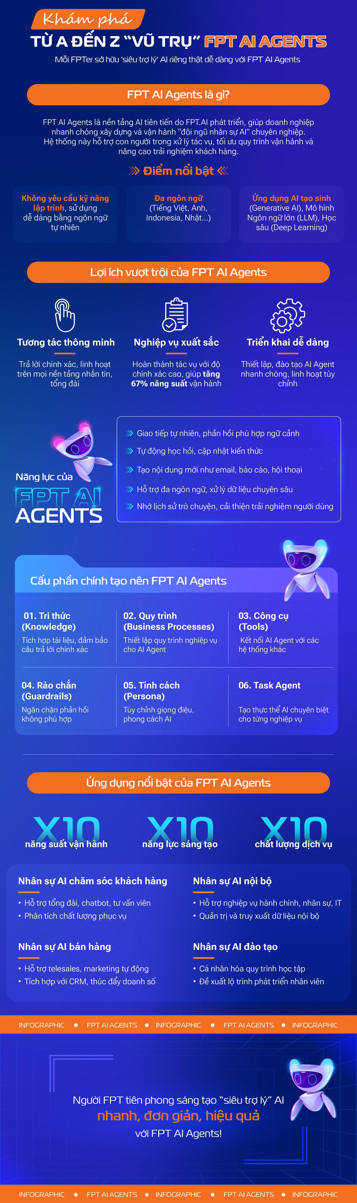 fpt-ai-agents-active-super-personal-ai-analysis-for-every-cbnv.jpg