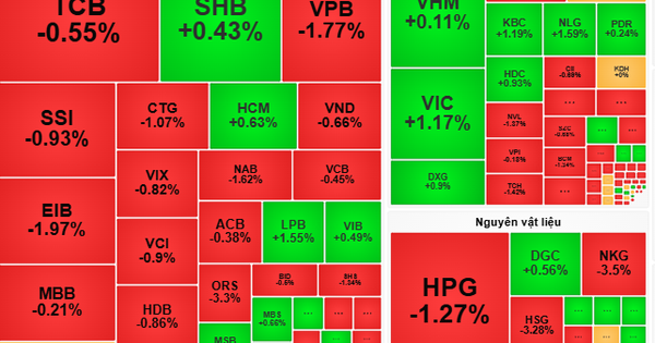 Stocks tomorrow, March 20: Trading will be volatile, investors need to be cautious