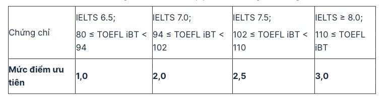 SPHN IELTS