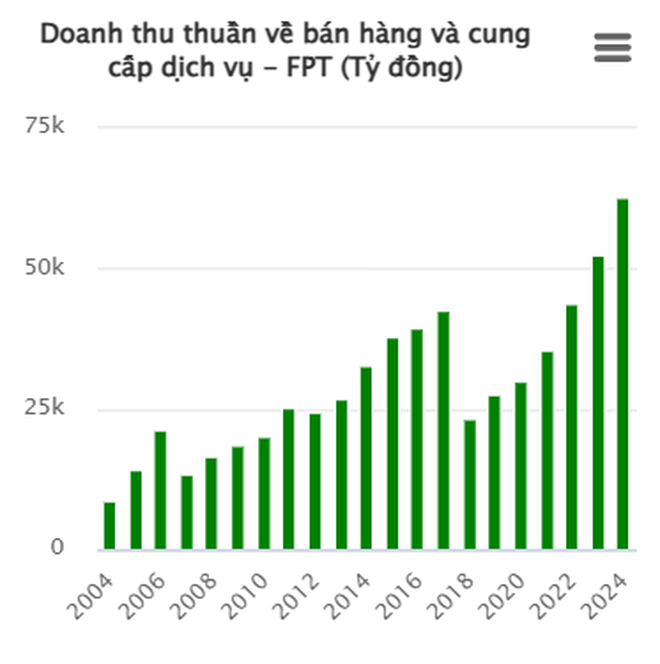 FPT đặt cược vào AI: Đầu tư 11.000 tỉ đồng sản xuất 1 triệu trợ lý ảo, đào tạo 50.000 kỹ sư AI- Ảnh 3.