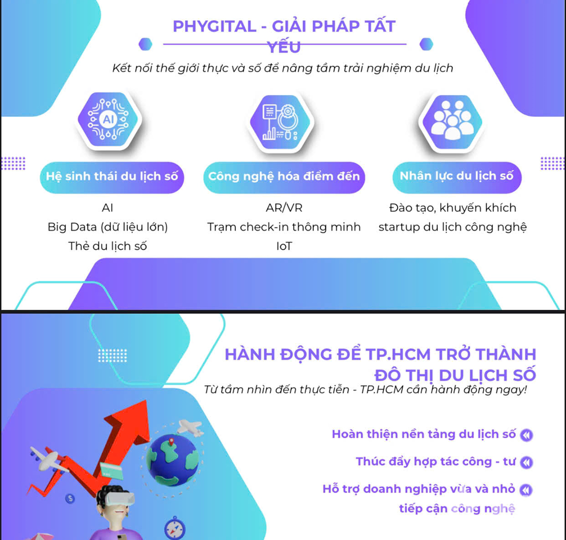 Phygital và sự chuyển đổi số trong ngành du lịch