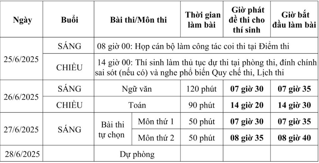 Lịch thi tốt nghiệp THPT chính thức năm 2025, sớm hơn 1 ngày - 2