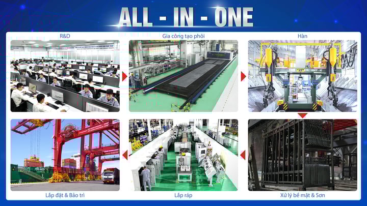 With the All-in-one model, THACO INDUSTRIES provides products and complete solutions to serve customers.