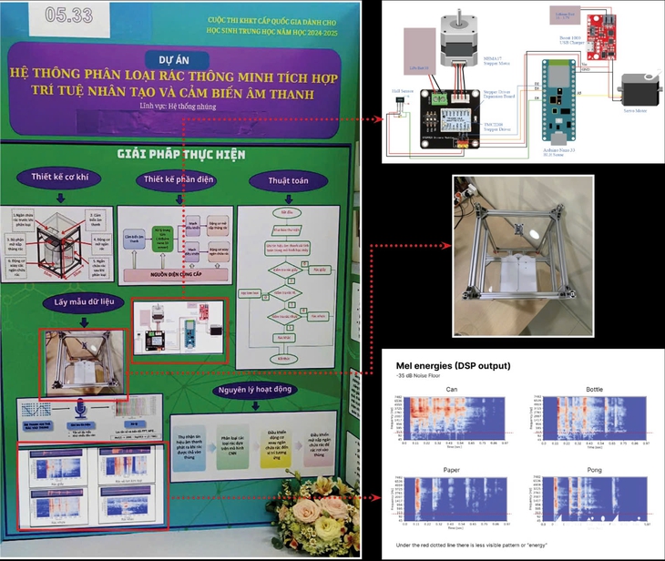 Trường nói gì về dự án giải nhất khoa học - kỹ thuật quốc gia bị tố giống sản phẩm nước ngoài? - Ảnh 2.