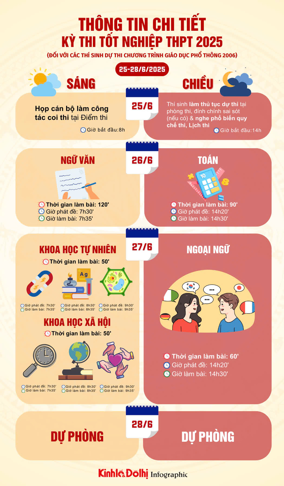 กำหนดการสอบสำหรับผู้สมัครเข้าศึกษาโครงการศึกษาทั่วไป ประจำปีการศึกษา 2549