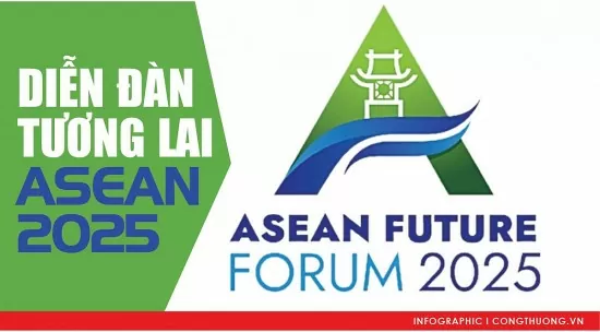 Infographic | Building a united, inclusive and resilient ASEAN