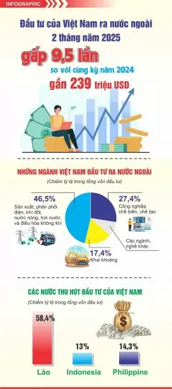 Vietnam's investment abroad in 2 months of 2025