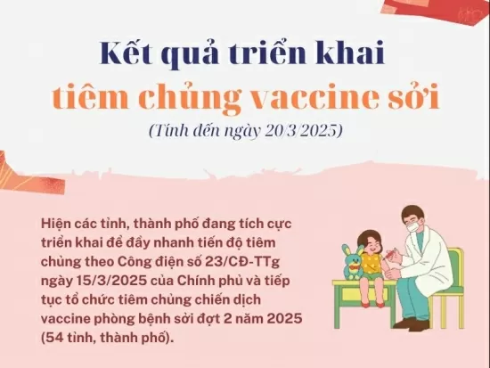 Infographic | Measles vaccination implementation results
