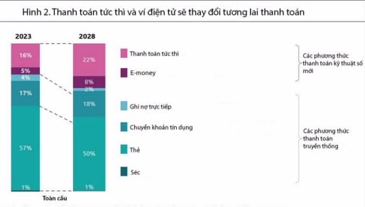 Retailové bankovnictví se transformuje směrem k digitálnímu a zákaznicky orientovanému trhu