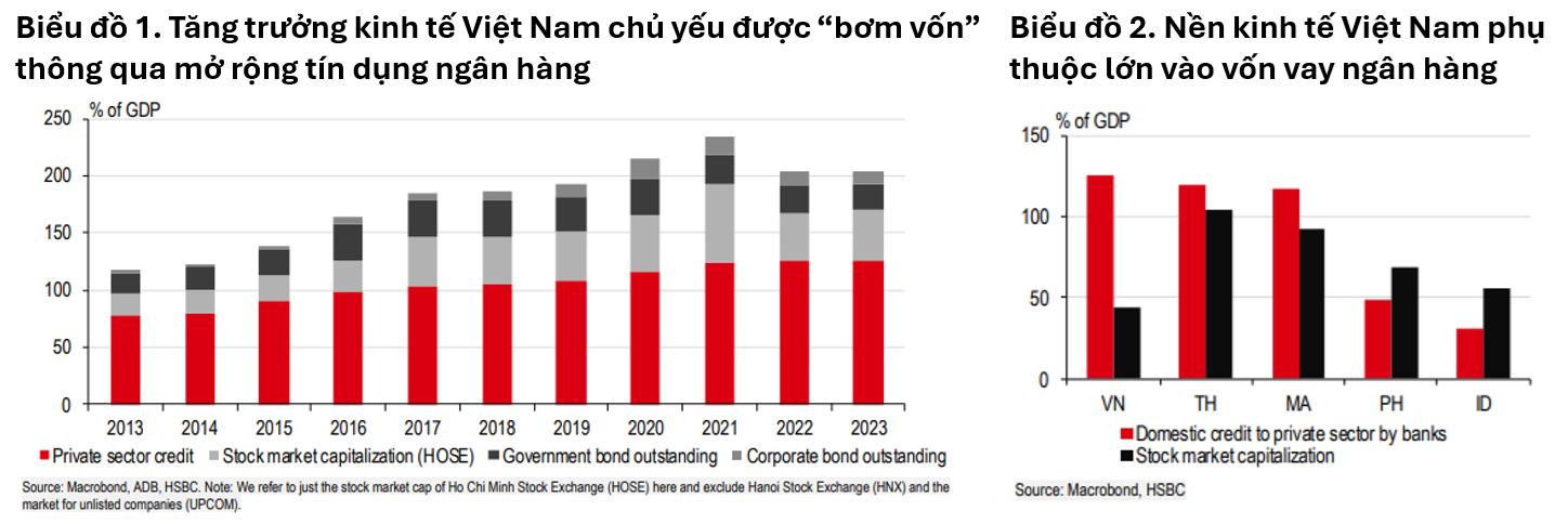 Thị trường chứng khoán lên hạng: Điều gì sẽ thay đổi?