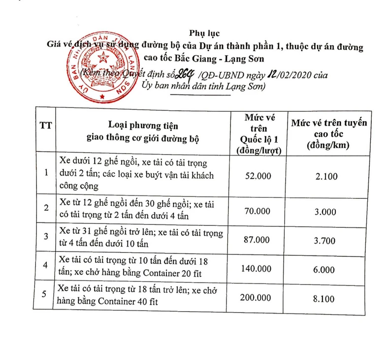 Tăng mức thu phí tại trạm BOT đường cao tốc Bắc Giang-Lạng Sơn ảnh 2
