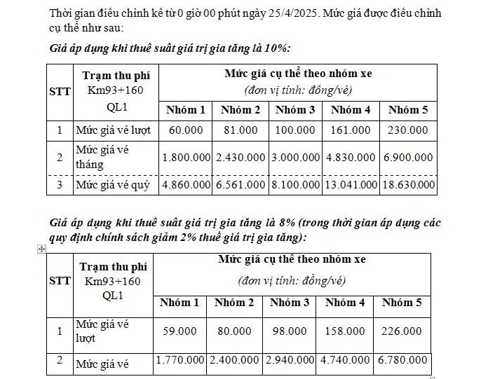 Tăng mức thu phí tại trạm BOT đường cao tốc Bắc Giang-Lạng Sơn ảnh 1
