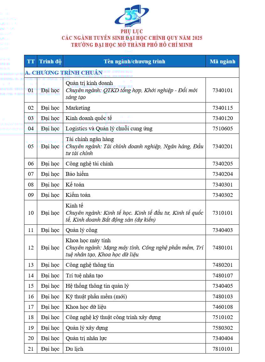 Trường ĐH Mở TP HCM công bố tuyển sinh đại học chính quy năm 2025- Ảnh 3.