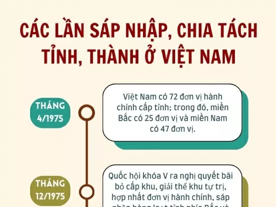 Fusions et séparations de provinces et de villes au Vietnam