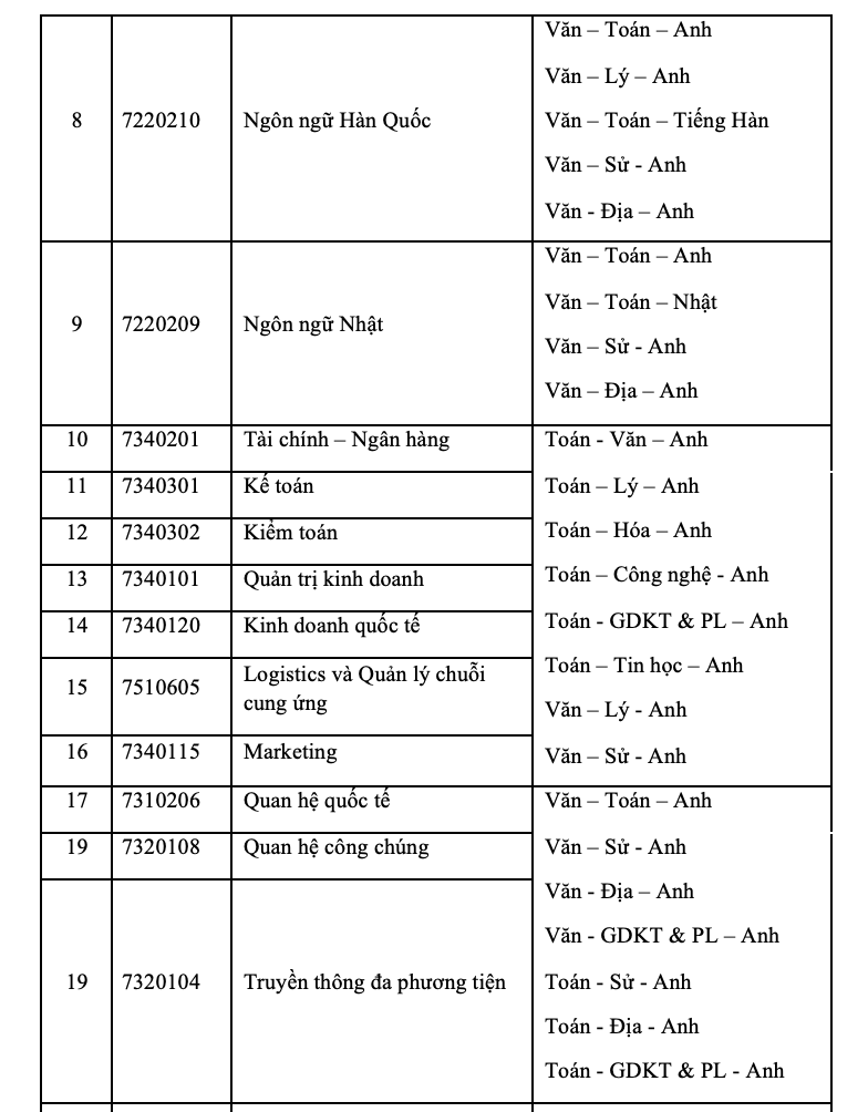 Trường ĐH Ngoại ngữ - Tin học TP HCM tăng tổ hợp xét tuyển- Ảnh 3.