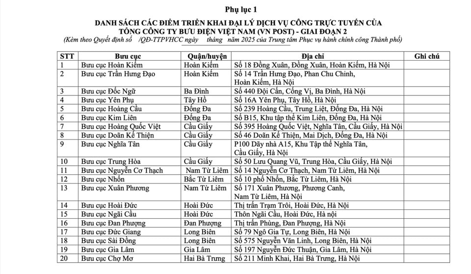 Hà Nội: triển khai thêm 118 điểm Đại lý dịch vụ công trực tuyến  - Ảnh 1