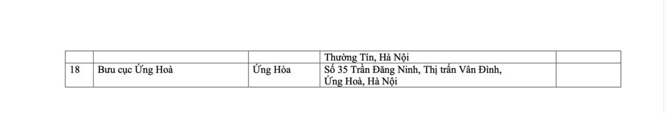 Hà Nội: triển khai thêm 118 điểm Đại lý dịch vụ công trực tuyến  - Ảnh 5