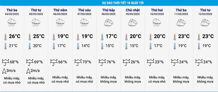 Kết thúc nồm ẩm, miền Bắc sắp đón không khí lạnh mạnh dồn dập và mưa rét, thời điểm nào là lạnh nhất? - Ảnh 2.