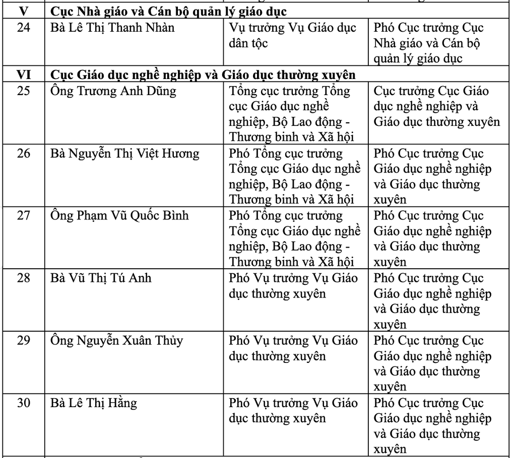 Cơ cấu tổ chức của Bộ Giáo dục và Đào tạo sau hợp nhất - 4