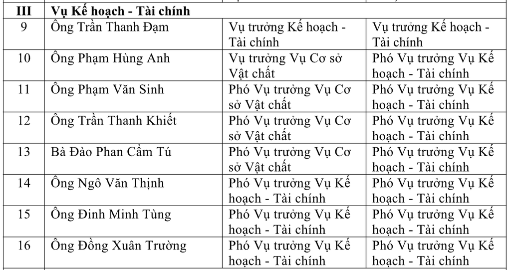 Cơ cấu tổ chức của Bộ Giáo dục và Đào tạo sau hợp nhất - 2