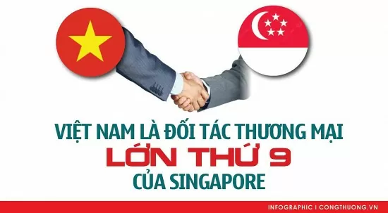 Việt Nam là đối tác thương mại lớn thứ 9 của Singapore