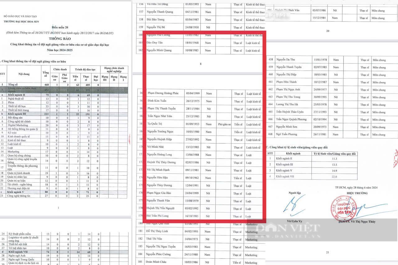 Một trường đại học hàng đầu TP.HCM bị phản ánh dùng “giảng viên ma”, đại diện nhà trường nói gì? - Ảnh 1.