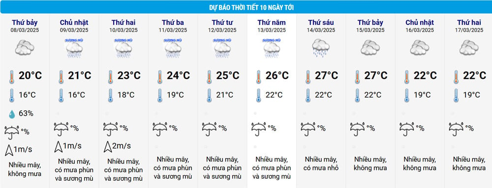 Clima de Hanoi 1.jpg