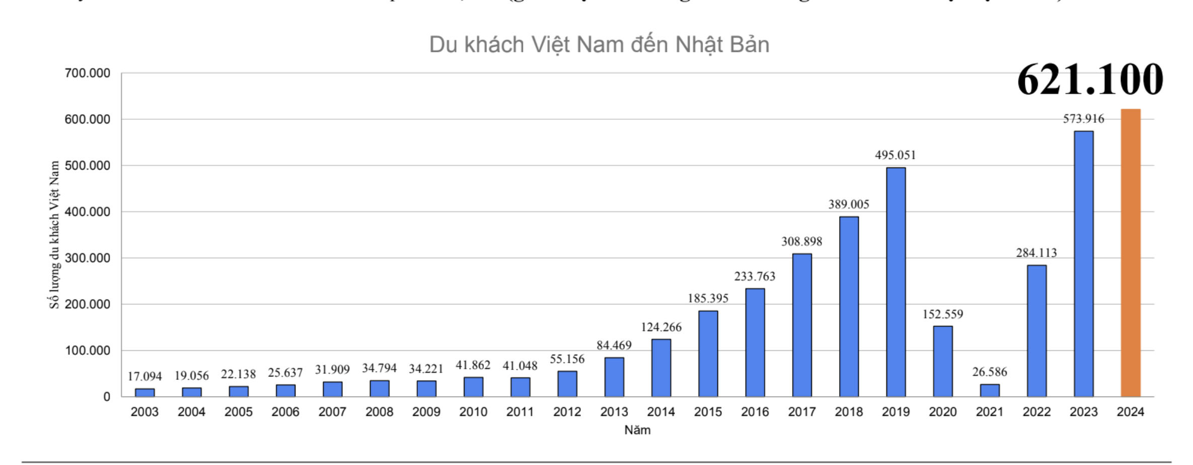 Khách Việt đến Nhật Bản chủ yếu chi tiêu cho mua sắm- Ảnh 3.