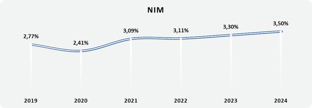 NAM A BANK công bố báo cáo tài chính 2024 đã được kiểm toán - 2