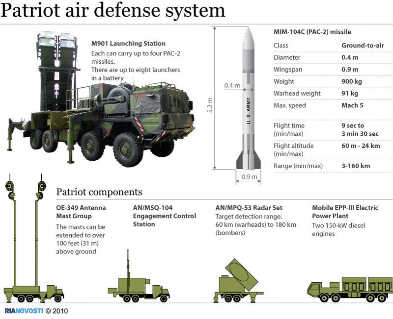 Les événements que l'Ukraine et l'Europe n'ont pas pu surmonter après que les États-Unis ont utilisé la troisième arme nucléaire