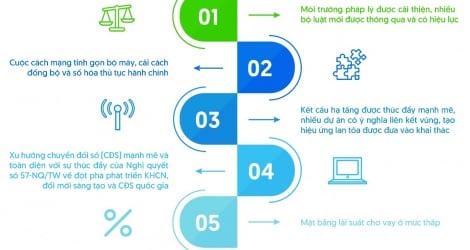 最も急成長している企業 500 社についてどう思いますか?