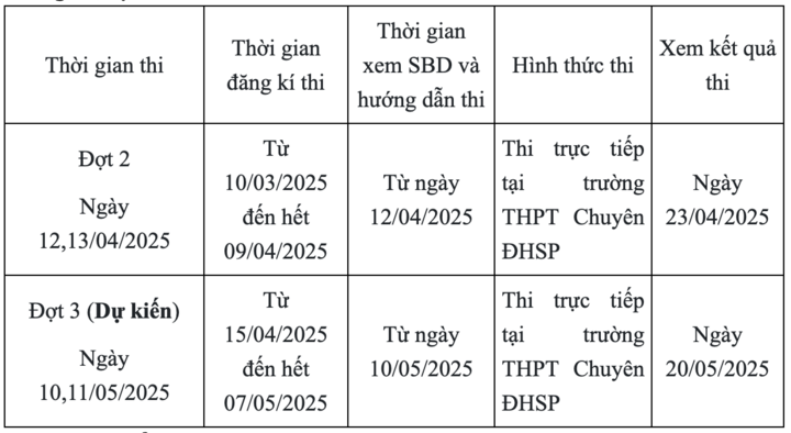 กำหนดการสอบคัดเลือกเพื่อเข้าศึกษาต่อในระดับมัธยมศึกษาตอนปลายในฮานอย 2568 - 2