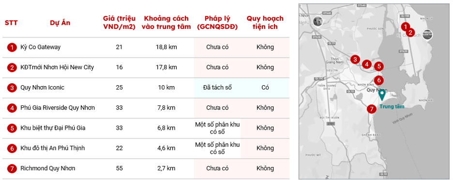 Bất động sản Quy Nhơn