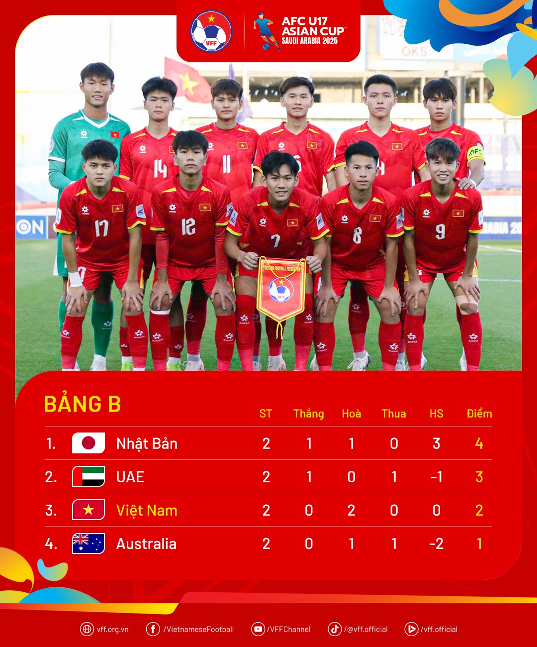 U.17 UAE: Đối thủ tranh vé World Cup với U.17 Việt Nam nguy hiểm cỡ nào?- Ảnh 2.
