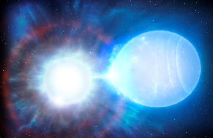 連星 二重星 – コルカロリ 二重星 : 77万年後 ～ミザールとアリオト～ – QMMP