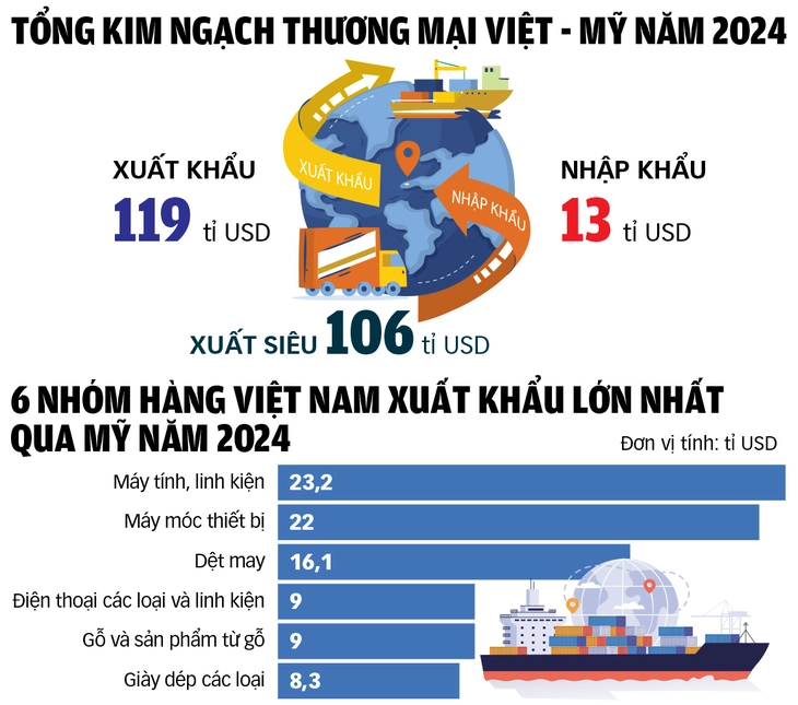 thuế đối ứng - Ảnh 2.