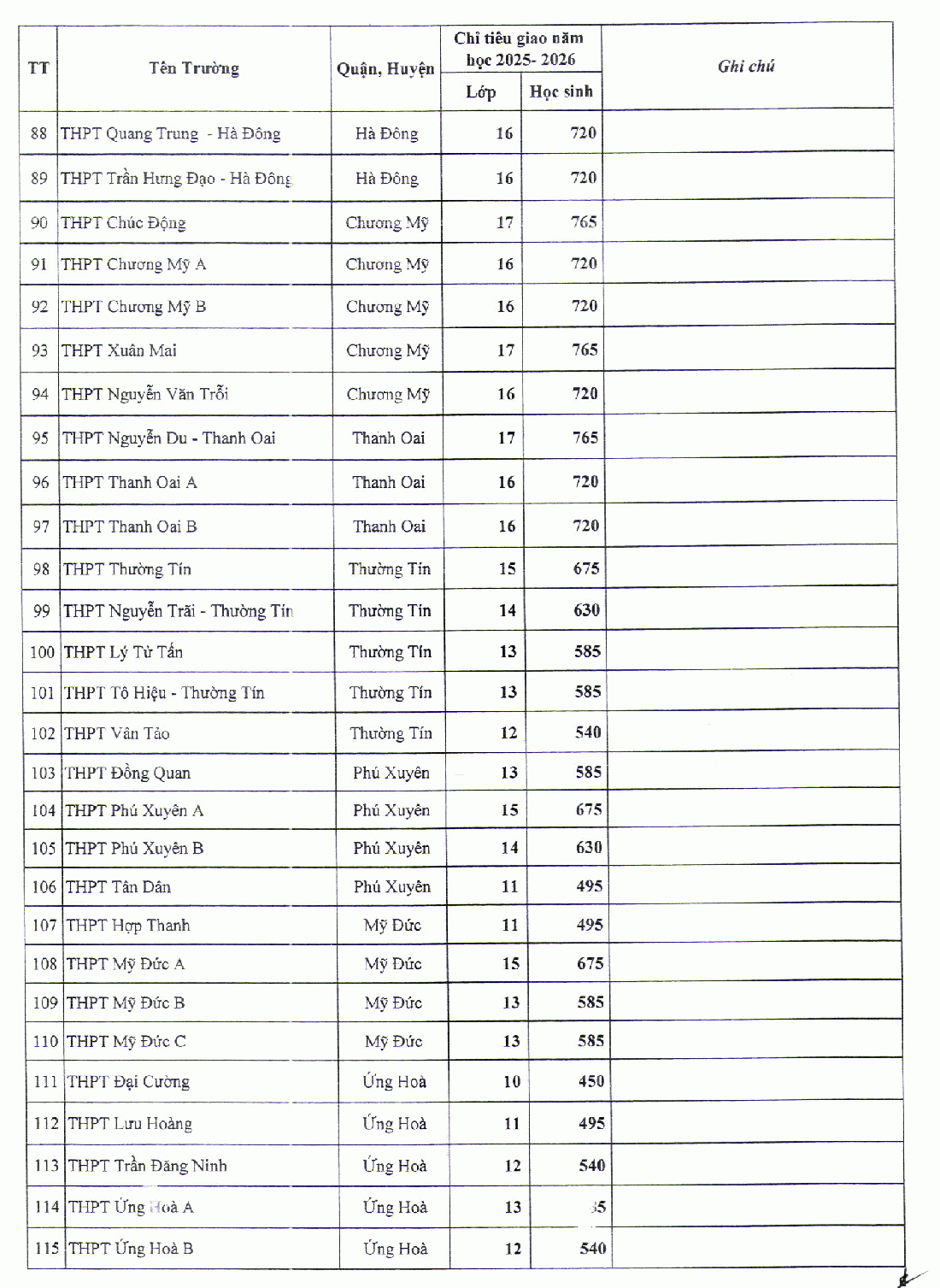 tuyển sinh lớp 10 - Ảnh 5.