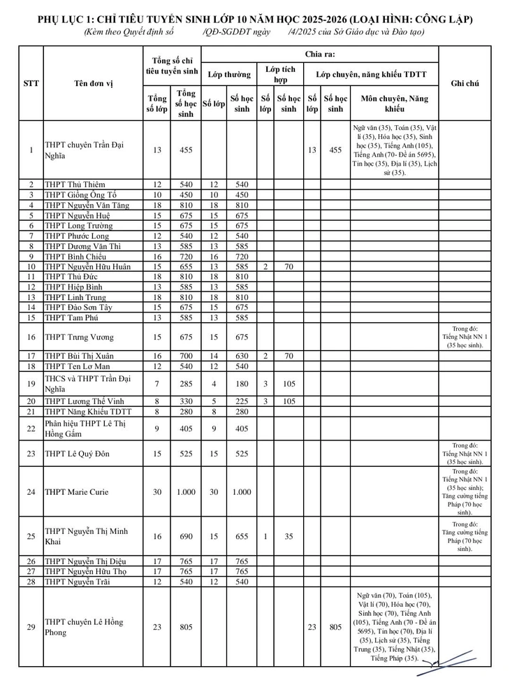 lớp 10 - Ảnh 2.